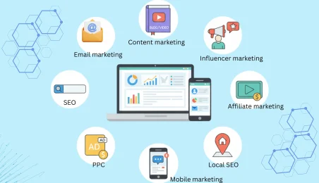 Digital Marketing Types