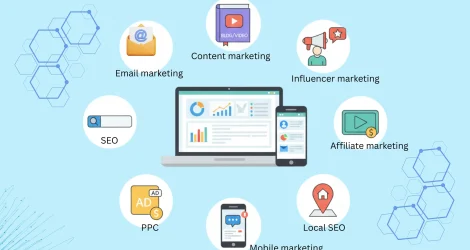 Digital Marketing Types